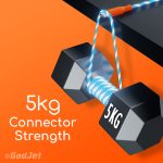 GadJet CA34 Luminous LED Charge + Sync Cable - Connector Strength