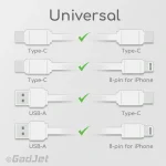 GadJet CA54 4-in-1 Heavy-Duty Multi Cable - Universal Compatibility